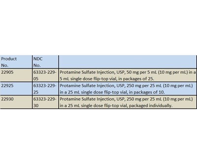 How Supplied (How Supplied)